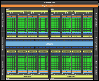 Illustration for article titled Nvidia's GTX 480: First Fermi Benchmarks